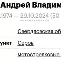 Shramko Andrey Vladimirovich
