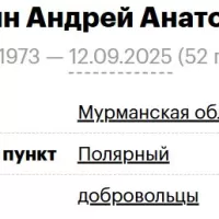 Zasypkin Andrey Anatolevich