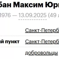 Korduban Maksim Yurevich