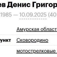 Kuzhelev Denis Grigorevich