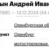 Kunitsyn Andrey Ivanovich