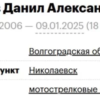 Obletsov Danil Aleksandrovich