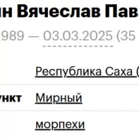 Potupin Vyacheslav Pavlovich