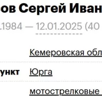Kachesov Sergey Ivanovich