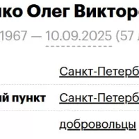 Savenko Oleg Viktorovich
