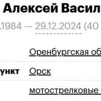 Kuzyaev Aleksey Vasilevich