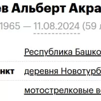 Minyazev Albert Akramovich