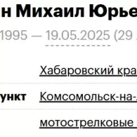 Kurin Mikhail Yurevich