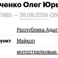 Nikitchenko Oleg Yurevich