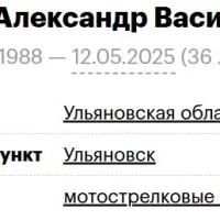 Ryptik Aleksandr Vasilevich