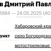 Ryabtsev Dmitriy Pavlovich