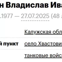 Manokhin Vladislav Ivanovich