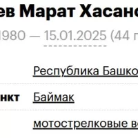 Kasaev Marat Khasanovich