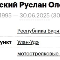 Кандинский Руслан Олегович