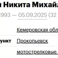 Trukhin Nikita Mikhaylovich