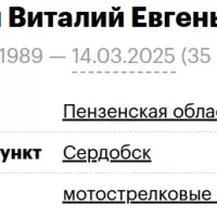 Zimin Vitaliy Evgenevich