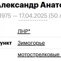 Chigrin Aleksandr Anatolevich