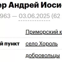 Voyshner Andrey Iosifovich