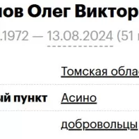 Tsekunov Oleg Viktorovich