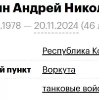 Kagaykin Andrey Nikolaevich
