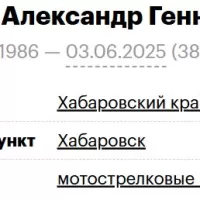 Tisetskiy Aleksandr Gennadevich