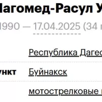 Altunov Magomed-Rasul Umarovich