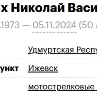 Korotkikh Nikolay Vasilevich