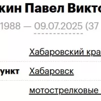 Materikin Pavel Viktorovich
