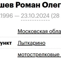 Charyshev Roman Olegovich
