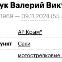 Melnichuk Valeriy Viktorovich