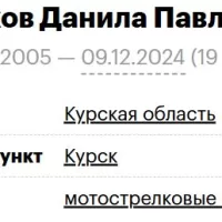 Polyakov Danila Pavlovich