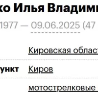 Pavlenko Ilya Vladimirovich
