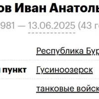 Зверков Иван Анатольевич