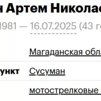 Гурин Артем Николаевич