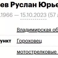 Kamaev Ruslan Yurevich