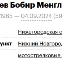 Tangriev Bobir Menglievich