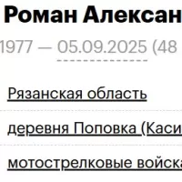 Gurskiy Roman Aleksandrovich