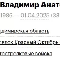 Zimichev Vladimir Anatolevich