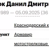 Pakhalok Danil Dmitrievich
