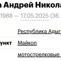 Varava Andrey Nikolaevich