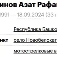 Gaynetdinov Azat Rafailovich