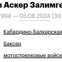 Balkizov Asker Zalimgerievich