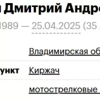 Tyapkin Dmitriy Andreevich