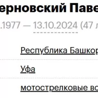 Krasichkov-Ternovskiy Pavel Igorevich