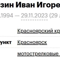 Beluzin Ivan Igorevich
