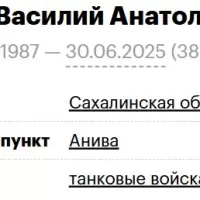 Luchin Vasiliy Anatolevich