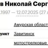 Botalov Nikolay Sergeevich