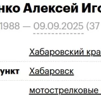 Zikharenko Aleksey Igorevich
