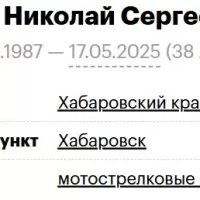 Ishchuk Nikolay Sergeevich
