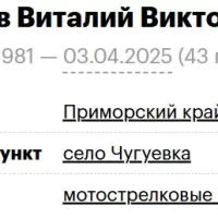 Evtyukhov Vitaliy Viktorovich